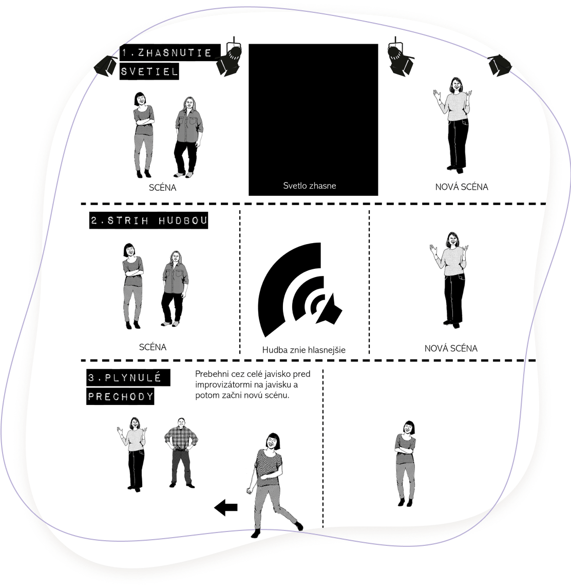 techniky strihu scen
